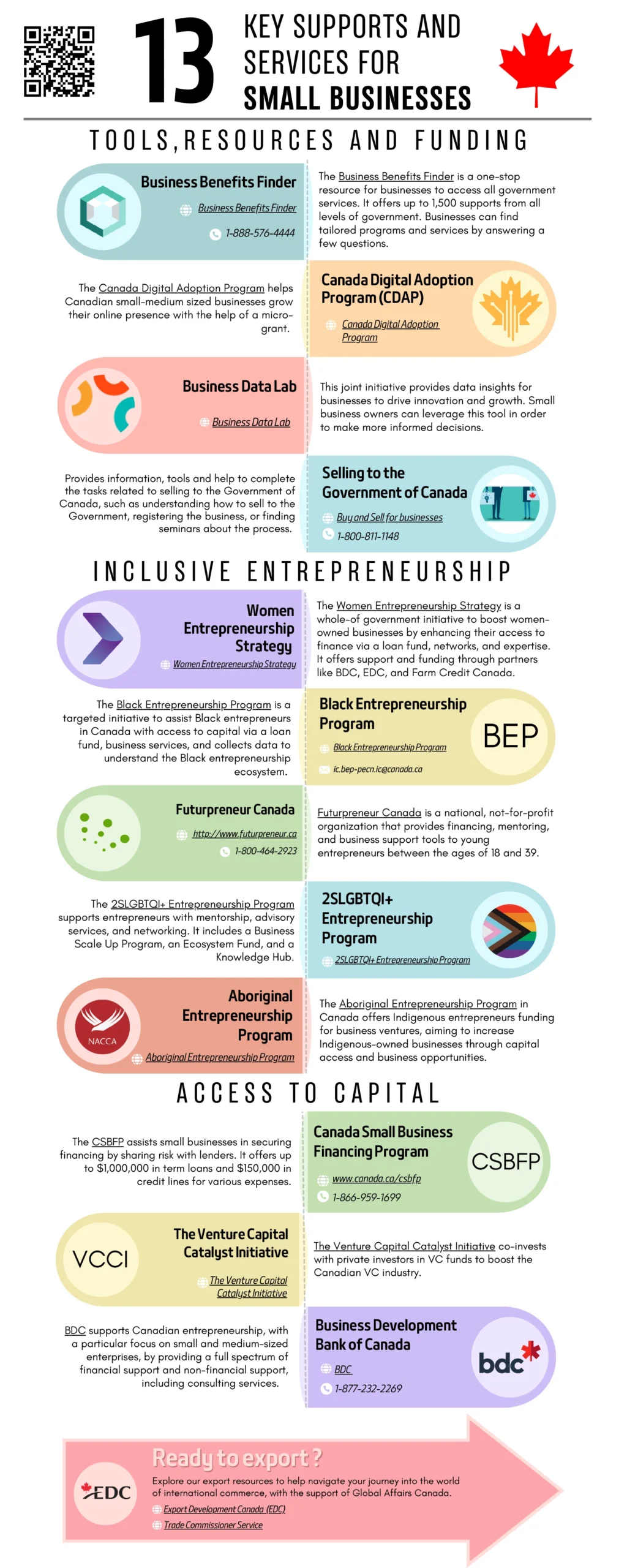 Key Supports and Services for Small Businesses