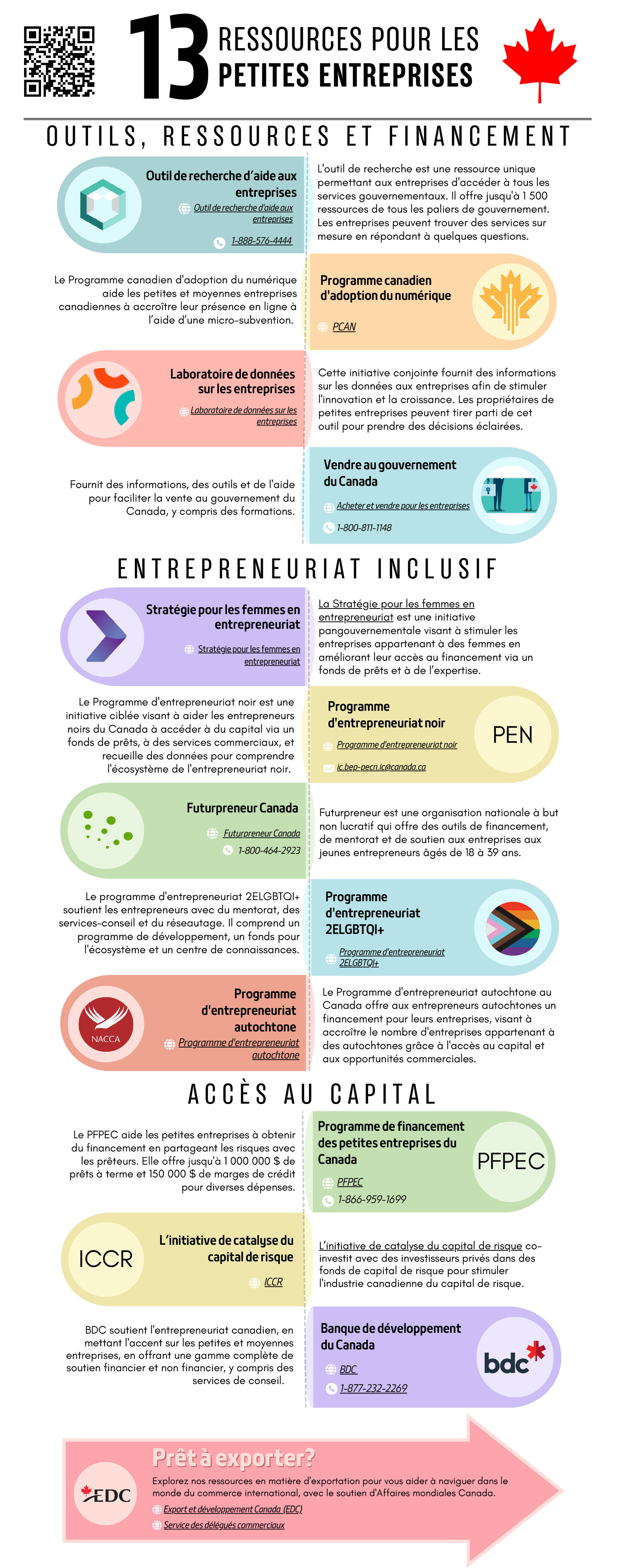 Resources pour les petits entreprises