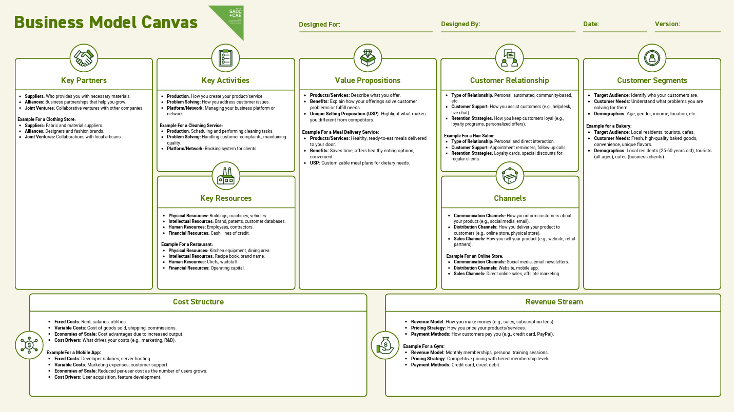 Business Canvas